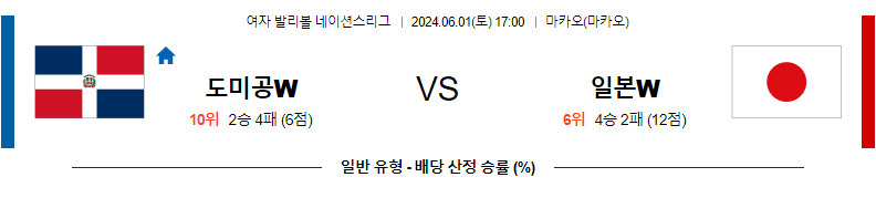 6월1일 네이션스리그 도미니카공화국W 일본W 국제배구분석 무료중계 스포츠분석