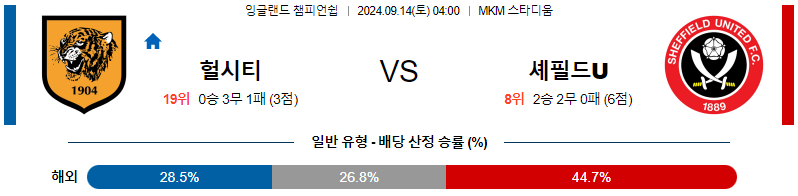 스포츠중계  콕티비 스포츠중계콕티비 콕티비중계 콕티비주소 해외스포츠중계 해외축구중계 MLB중계 NBA중계 해외스포츠중계 프리미어리그중계 챔피언스리그중계 분데스리가중계 유로파리그중계 스포츠분석 해외축구분석 MLB분석 NBA분석 KBO중계 KBO분석 KBO분석 K리그분석