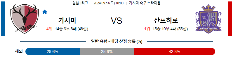 스포츠중계  콕티비 스포츠중계콕티비 콕티비중계 콕티비주소 해외스포츠중계 해외축구중계 MLB중계 NBA중계 해외스포츠중계 프리미어리그중계 챔피언스리그중계 분데스리가중계 유로파리그중계 스포츠분석 해외축구분석 MLB분석 NBA분석 KBO중계 KBO분석 KBO분석 K리그분석