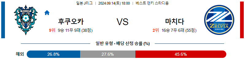 스포츠중계  콕티비 스포츠중계콕티비 콕티비중계 콕티비주소 해외스포츠중계 해외축구중계 MLB중계 NBA중계 해외스포츠중계 프리미어리그중계 챔피언스리그중계 분데스리가중계 유로파리그중계 스포츠분석 해외축구분석 MLB분석 NBA분석 KBO중계 KBO분석 KBO분석 K리그분석