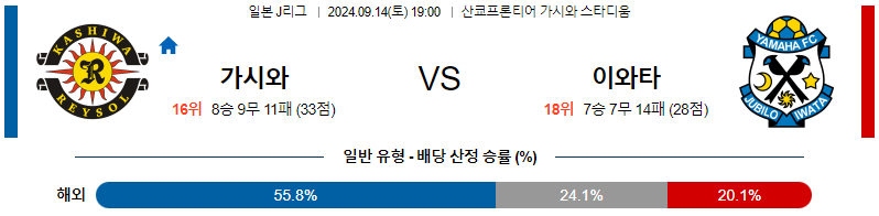 스포츠중계  콕티비 스포츠중계콕티비 콕티비중계 콕티비주소 해외스포츠중계 해외축구중계 MLB중계 NBA중계 해외스포츠중계 프리미어리그중계 챔피언스리그중계 분데스리가중계 유로파리그중계 스포츠분석 해외축구분석 MLB분석 NBA분석 KBO중계 KBO분석 KBO분석 K리그분석