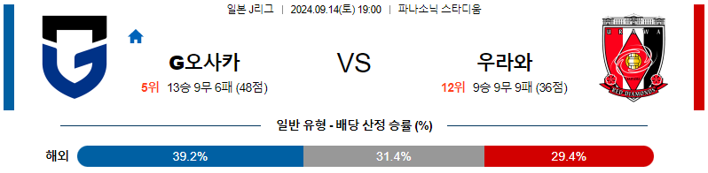 스포츠중계  콕티비 스포츠중계콕티비 콕티비중계 콕티비주소 해외스포츠중계 해외축구중계 MLB중계 NBA중계 해외스포츠중계 프리미어리그중계 챔피언스리그중계 분데스리가중계 유로파리그중계 스포츠분석 해외축구분석 MLB분석 NBA분석 KBO중계 KBO분석 KBO분석 K리그분석