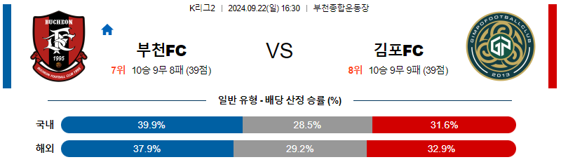 스포츠중계  콕티비 스포츠중계콕티비 콕티비중계 콕티비주소 해외스포츠중계 해외축구중계 MLB중계 NBA중계 해외스포츠중계 프리미어리그중계 챔피언스리그중계 분데스리가중계 유로파리그중계 스포츠분석 해외축구분석 MLB분석 NBA분석 KBO중계 KBO분석 KBO분석 K리그분석