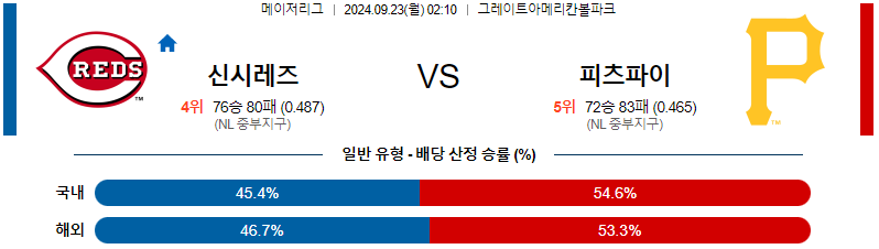 스포츠중계  콕티비 스포츠중계콕티비 콕티비중계 콕티비주소 해외스포츠중계 해외축구중계 MLB중계 NBA중계 해외스포츠중계 프리미어리그중계 챔피언스리그중계 분데스리가중계 유로파리그중계 스포츠분석 해외축구분석 MLB분석 NBA분석 KBO중계 KBO분석 KBO분석 K리그분석