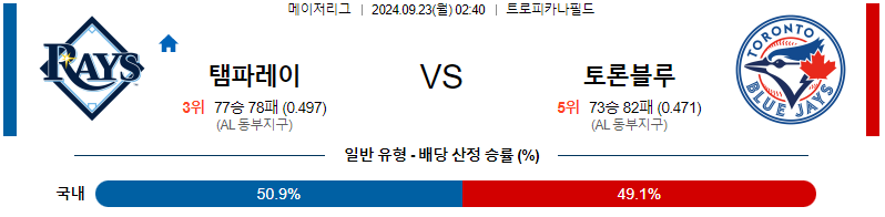 스포츠중계  콕티비 스포츠중계콕티비 콕티비중계 콕티비주소 해외스포츠중계 해외축구중계 MLB중계 NBA중계 해외스포츠중계 프리미어리그중계 챔피언스리그중계 분데스리가중계 유로파리그중계 스포츠분석 해외축구분석 MLB분석 NBA분석 KBO중계 KBO분석 KBO분석 K리그분석