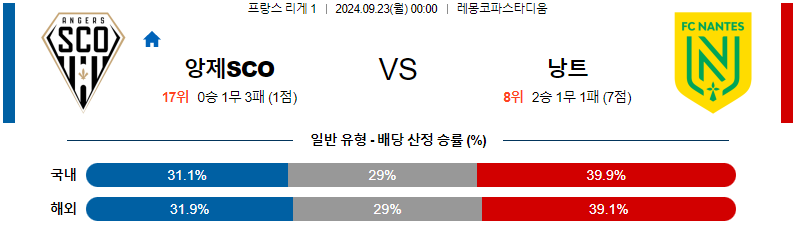 스포츠중계  콕티비 스포츠중계콕티비 콕티비중계 콕티비주소 해외스포츠중계 해외축구중계 MLB중계 NBA중계 해외스포츠중계 프리미어리그중계 챔피언스리그중계 분데스리가중계 유로파리그중계 스포츠분석 해외축구분석 MLB분석 NBA분석 KBO중계 KBO분석 KBO분석 K리그분석