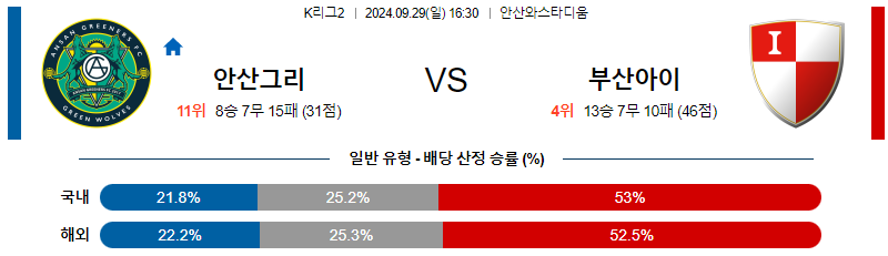 스포츠중계 콕티비 스포츠중계콕티비 콕티비중계 콕티비주소 해외스포츠중계 해외축구중계 MLB중계 NBA중계 해외스포츠중계 프리미어리그중계 챔피언스리그중계 분데스리가중계 유로파리그중계 스포츠분석 해외축구분석 MLB분석 NBA분석 KBO중계 KBO분석 KBO분석 K리그분석