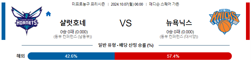 샬럿 뉴욕 【 NBA 】분석 스포츠중계 20241007