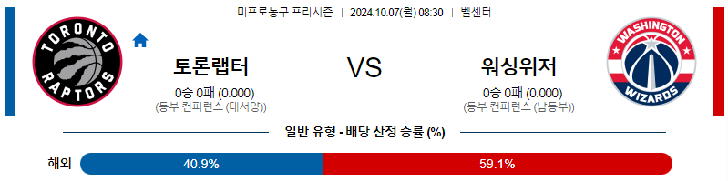 토론토 워싱턴 【 NBA 】분석 스포츠중계 20241007