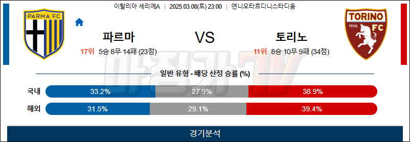03월 08일 세리에 A 파르마 칼초 1913 토리노 FC 해외축구분석 무료중계 스포츠분석