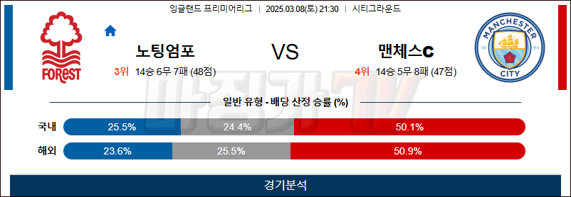 03월 08일 프리미어리그 노팅엄 포레스트 맨체스터 시티 해외축구분석 무료중계 스포츠분석