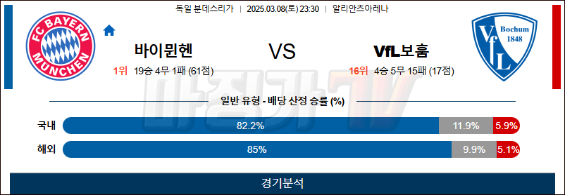03월 08일 분데스리가 바이에른 뮌헨 VfL 보훔 해외축구분석 무료중계 스포츠분석