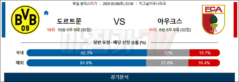 03월 08일 분데스리가 보루시아 도르트문트 아우크스부르크 해외축구분석 무료중계 스포츠분석