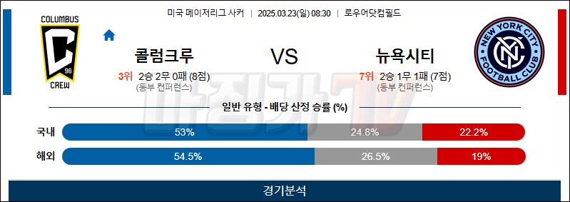 03월 23일 메이저리그사커 콜럼버스 크루 뉴욕 시티 FC 해외축구분석 무료중계 스포츠분석