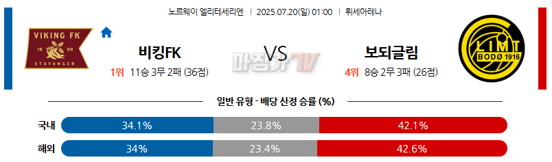 07월 20일 노르웨이 1부 바이킹 FK FK 보되/글림트 해외축구분석 무료중계 스포츠분석 관련 이미지