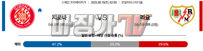 08월 16일 라리가 지로나 FC 라요 바예카노 해외축구분석 무료중계 스포츠분석 관련 이미지