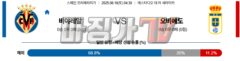 08월 16일 라리가 비야레알 오비에도 해외축구분석 무료중계 스포츠분석 관련 이미지