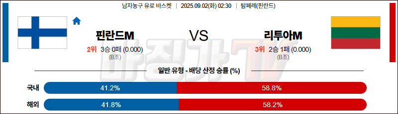 2025-09-02 유로 바스켓 핀란드 리투아니아 국내외경기분석 무료중계 스포츠분석 관련 이미지