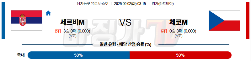 2025-09-02 유로 바스켓 세르비아 체코 국내외경기분석 무료중계 스포츠분석 관련 이미지