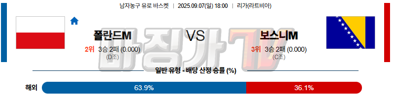 2025-09-07 유로 바스켓 폴란드 보스니아 국내외경기분석 무료중계 스포츠분석 관련 이미지
