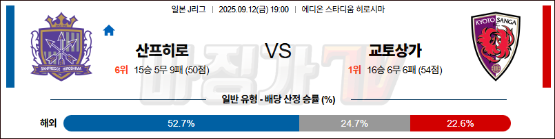 2025-09-12 J리그 1 산프레체 히로시마 교토 상가 FC K리그/J리그분석 무료중계 스포츠분석 관련 이미지