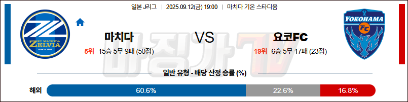 2025-09-12 J리그 1 마치다 젤비아 요코하마 FC K리그/J리그분석 무료중계 스포츠분석 관련 이미지