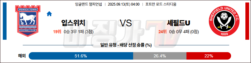 2025-09-13 잉글랜드 챔피언쉽 입스위치 타운 셰필드 유나이티드 해외축구분석 무료중계 스포츠분석 관련 이미지