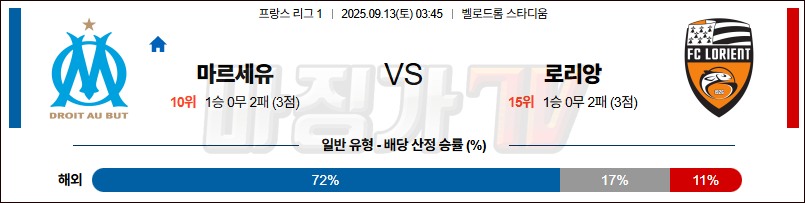 2025-09-13 리그앙 올림피크 마르세유 로리앙 해외축구분석 무료중계 스포츠분석 관련 이미지