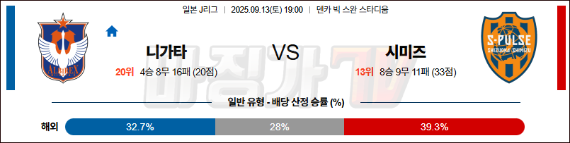2025-09-13 J리그 1 알비렉스 니가타 시미즈 에스펄스	 K리그/J리그분석 무료중계 스포츠분석 관련 이미지
