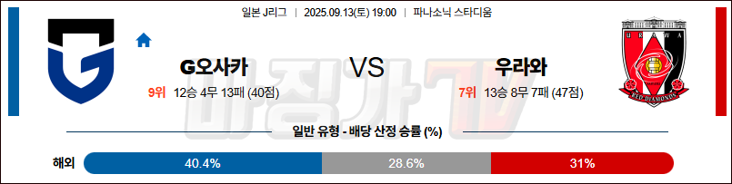 2025-09-13 J리그 1 감바 오사카 우라와 레드 다이아몬즈 K리그/J리그분석 무료중계 스포츠분석 관련 이미지