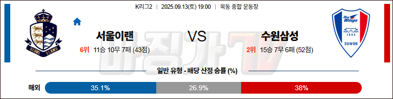 2025-09-13 K리그 2 서울 이랜드 FC 수원삼성블루윙즈 K리그/J리그분석 무료중계 스포츠분석 관련 이미지