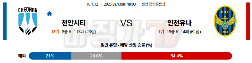 2025-09-13 K리그 2 천안 시티 FC 인천 유나이티드 FC K리그/J리그분석 무료중계 스포츠분석 관련 이미지