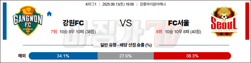 2025-09-13 K리그 1 강원 FC FC 서울 K리그/J리그분석 무료중계 스포츠분석 관련 이미지