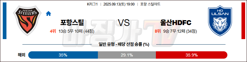 2025-09-13 K리그 1 포항 스틸러스 울산HD K리그/J리그분석 무료중계 스포츠분석 관련 이미지