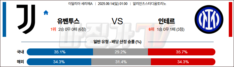 2025-09-14 세리에 A 유벤투스 SC 인테르 해외축구분석 무료중계 스포츠분석 관련 이미지