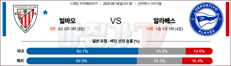 2025-09-14 라리가 아틀레틱 빌바오 알라베스 해외축구분석 무료중계 스포츠분석 관련 이미지