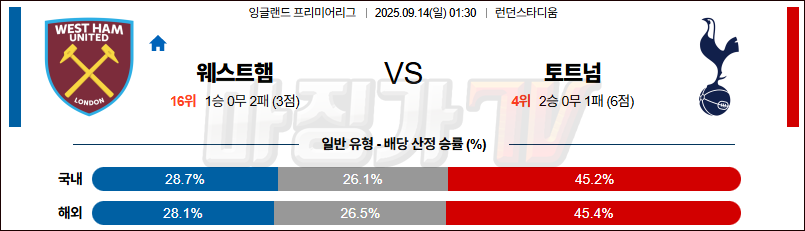 2025-09-14 프리미어리그 웨스트햄 토트넘 홋스퍼 해외축구분석 무료중계 스포츠분석 관련 이미지