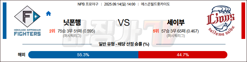 2025-09-14 NPB 니혼햄 세이부 KBO/NPB분석 무료중계 스포츠분석 관련 이미지
