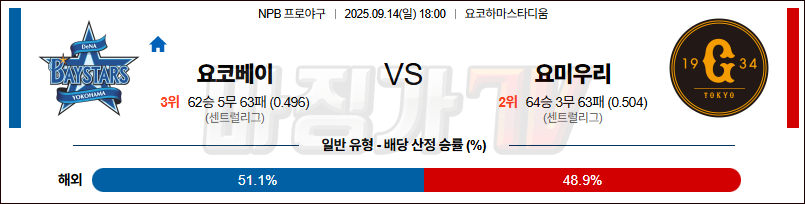 2025-09-14 NPB 요코하마 요미우리 KBO/NPB분석 무료중계 스포츠분석 관련 이미지