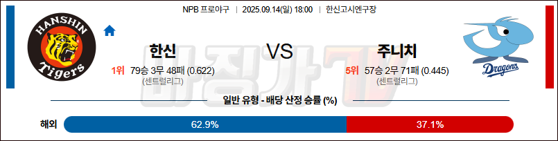 2025-09-14 NPB 한신 주니치 KBO/NPB분석 무료중계 스포츠분석 관련 이미지