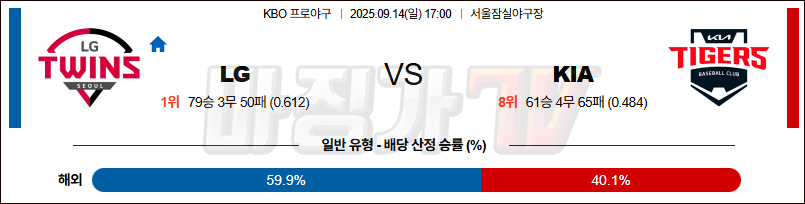 2025-09-14 KBO LG KIA KBO/NPB분석 무료중계 스포츠분석 관련 이미지