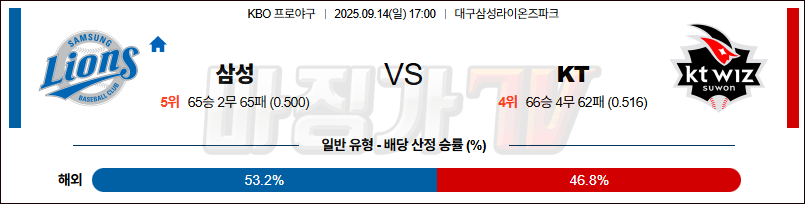 2025-09-14 KBO 삼성 KT KBO/NPB분석 무료중계 스포츠분석 관련 이미지