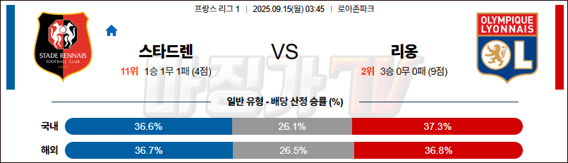 2025-09-15 리그앙 스타드 드 랭스 올랭피크 리옹 해외축구분석 무료중계 스포츠분석 관련 이미지