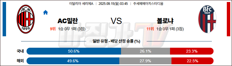 2025-09-15 세리에 A AC 밀란 볼로냐 FC 해외축구분석 무료중계 스포츠분석 관련 이미지