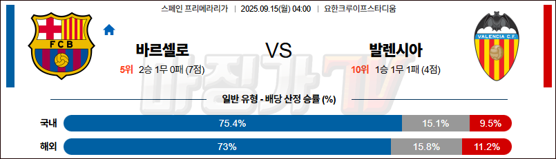 2025-09-15 라리가 FC 바르셀로나 발렌시아 해외축구분석 무료중계 스포츠분석 관련 이미지