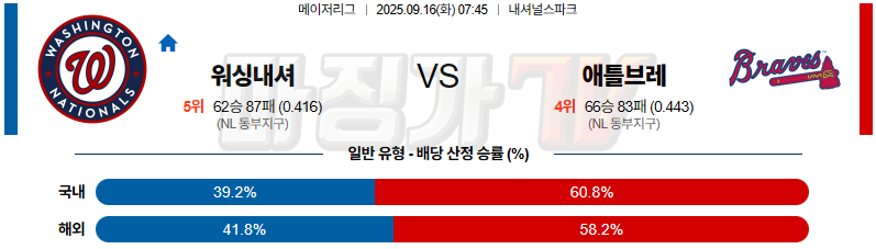 2025-09-16 MLB 워싱턴 애틀랜타 MLB분석 무료중계 스포츠분석 관련 이미지