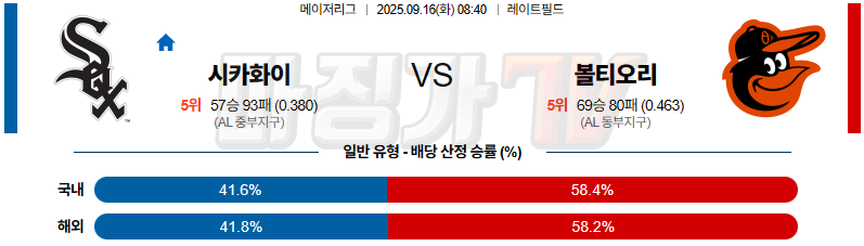 2025-09-16 MLB 시카고W 볼티모어 MLB분석 무료중계 스포츠분석 관련 이미지