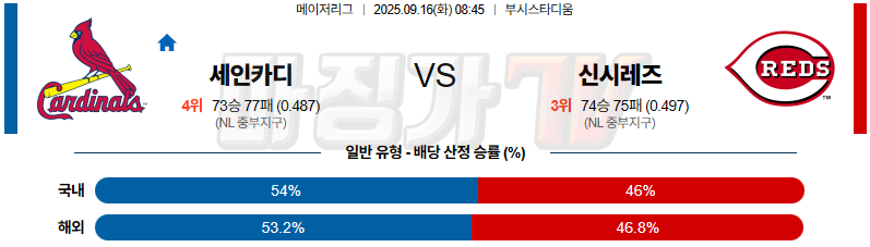 2025-09-16 MLB 세인트루이스 신시내티 MLB분석 무료중계 스포츠분석 관련 이미지