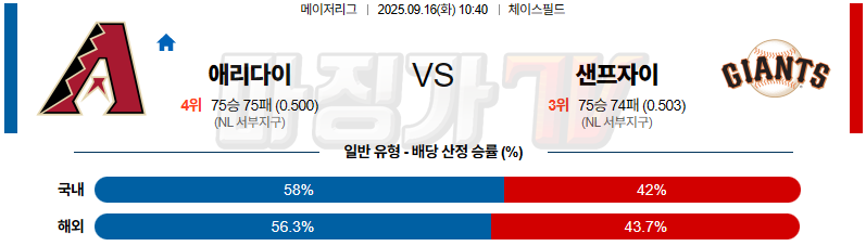 2025-09-16 MLB 애리조나 샌프란시스코 MLB분석 무료중계 스포츠분석 관련 이미지