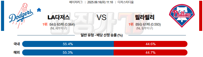 2025-09-16 MLB LA다저스 필라델피아 MLB분석 무료중계 스포츠분석 관련 이미지
